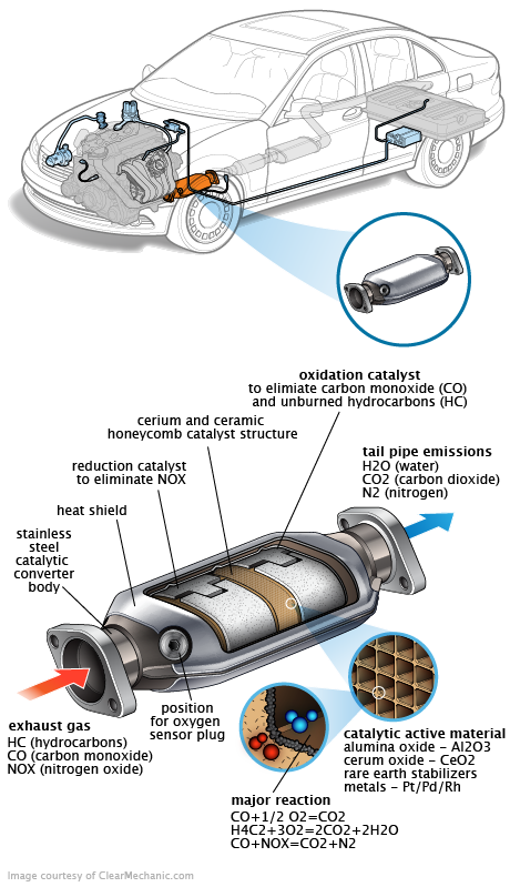 See P1D9A repair manual