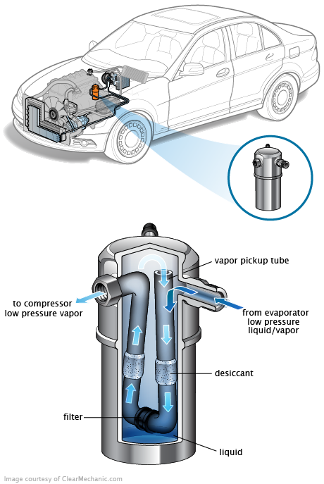 See P1D9A repair manual